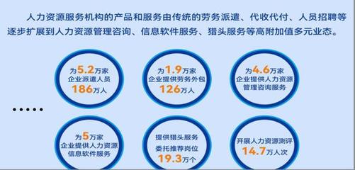 年產值2100億元！江蘇發布首個人力資源服務業發展報告 軟件外包服務成關鍵驅動力