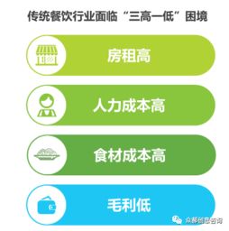 2019年中國餐飲新零售思考 產(chǎn)品開發(fā)與企業(yè)管理創(chuàng)新