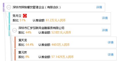 深圳市探燒餐飲管理企業（有限合伙）的食品經營之道